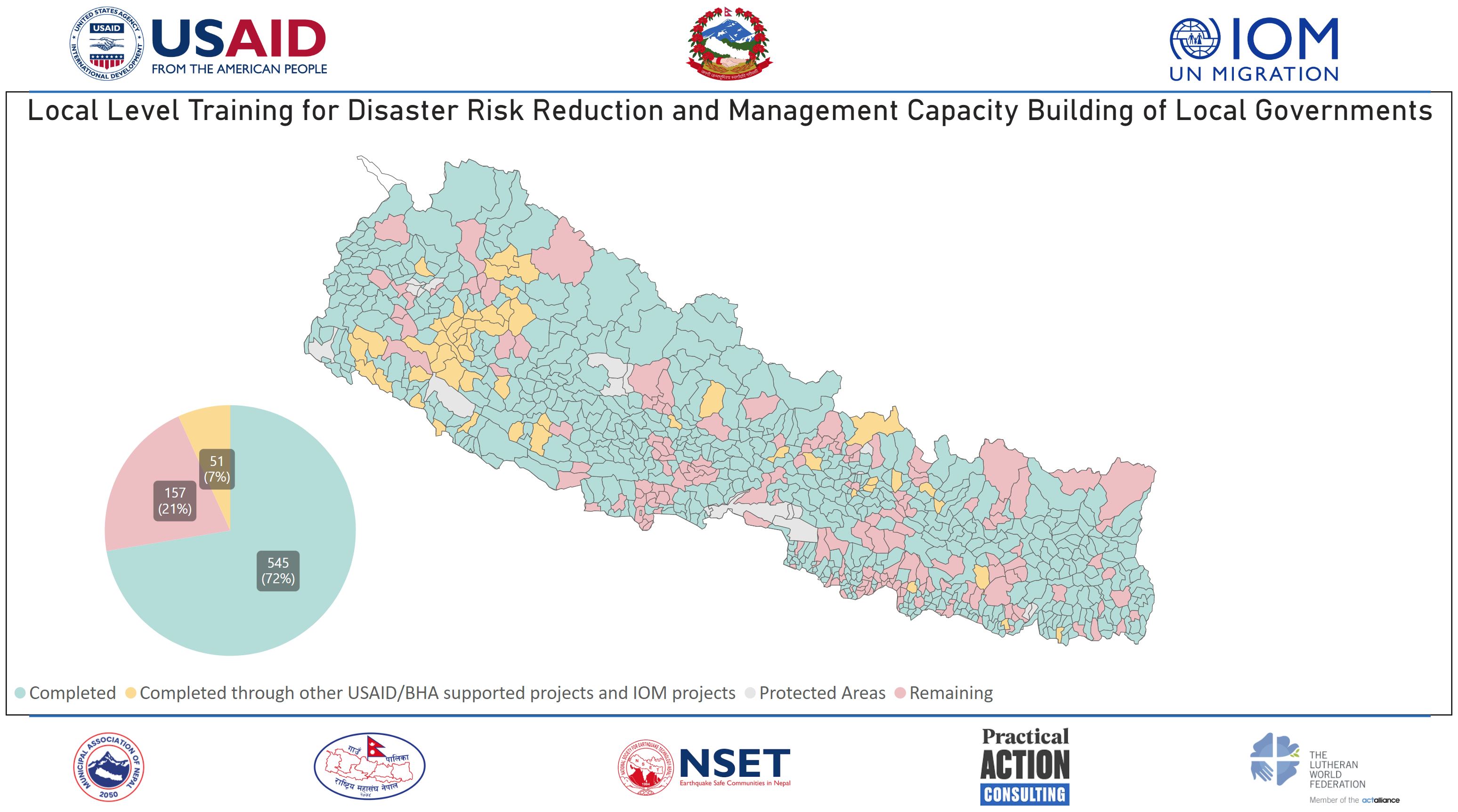 Strengthening Disaster Risk Reduction and Management (DRRM) in All 753 Local Levels